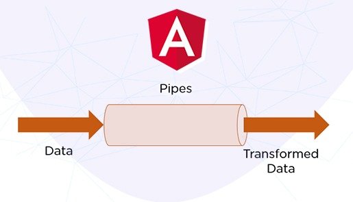 Pipe in Angular and transform