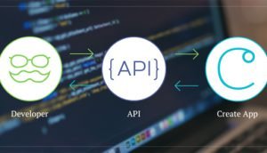 Application-Programming-Interface