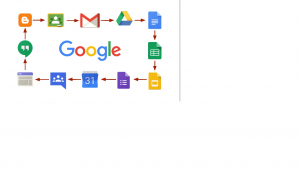 Google Services